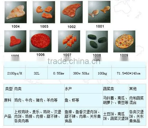 Food Processing Machinery and Automatic Machine Hamburger Patties photo-2