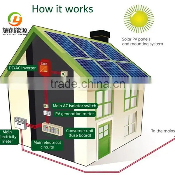 China Best Supplier 2kw Solar Home Power System for Home Use Solar off Grid System photo-5