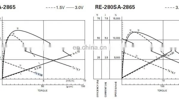 RC-280SA DC Motor for Pump, Toys photo-2