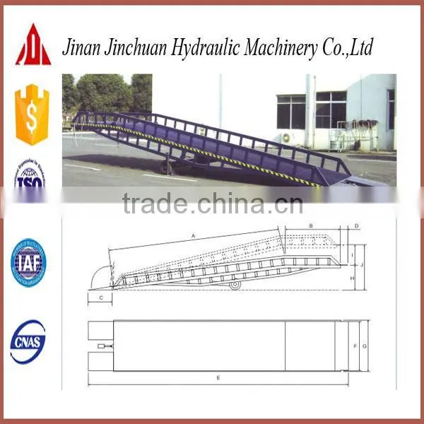 Reliable and High-grade Mobile Yard Dock Mobile Ramp photo-5