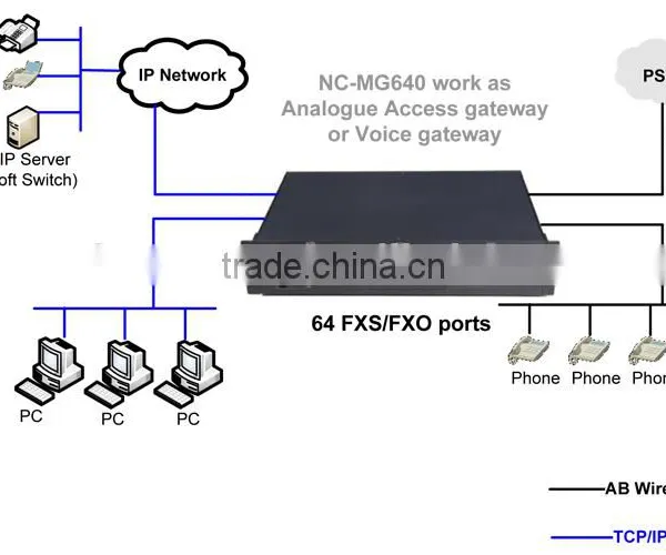 Best Quality VoIP FXS Gateway, 48 FXS Port VoIP Gateway Sip, Sip to Pstn Gateway Free photo-4