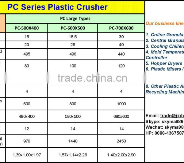 CE Certificate Brand Plastic Scrap Crusher photo-2