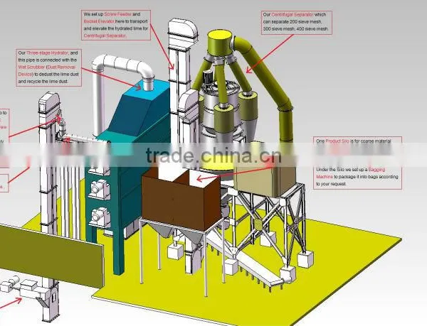 Hydrated Lime Powder Making Machine photo-2