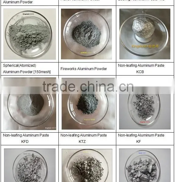 Aluminium Paste For AAC Bricks Indonesian Market