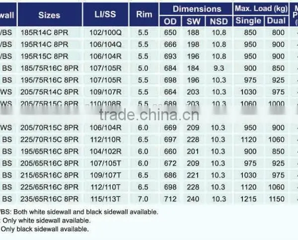 185/75R16C Commercial Vehicles Tire 2015 New Products photo-3