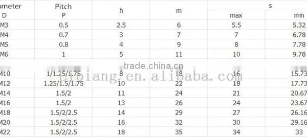 Acorn Nut/Bolt and Nut/Nut and Bolt photo-6