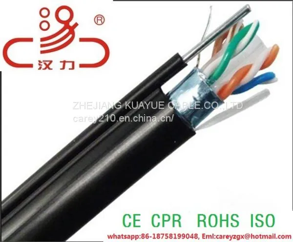 FTP Cat6