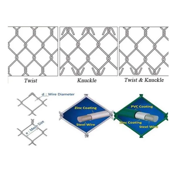 Factory Direct Sale Excellent Quality Chain Link Fence Stadium, Farm and Building Fences photo-3