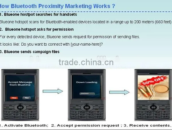 Bluetooth WiFi Proximity Marketing Mobile Advertising Equipment Push Commercial Advertisements photo-3