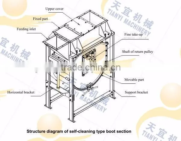 China Professional Stainless Steel Round Chain Vertical Conveyor for Cement Industry photo-4