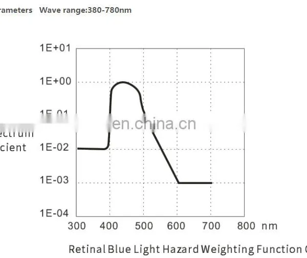 350BF 380-780nm Hot Handheld Spectral Illuminance Analyzer Blue Light Tester Spectrometer Red and Blue Ray Irradiance Meter photo-4