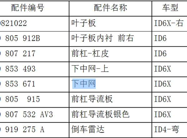 Revestimentos para Veículos de Nova Energia Chineses