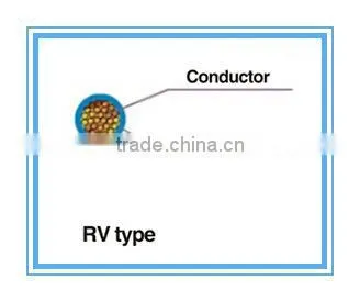 PVC Insulation Building Electric Cable Wire