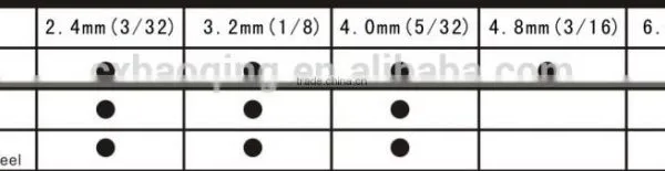 High Quality 8 Inch (200mm) Single Hand Riveter photo-3