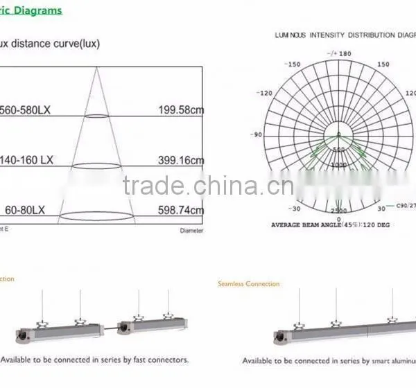 2016 New Design 50W 1200mm 4ft t8 24w Led Tube LED Tri-proof Light photo-5