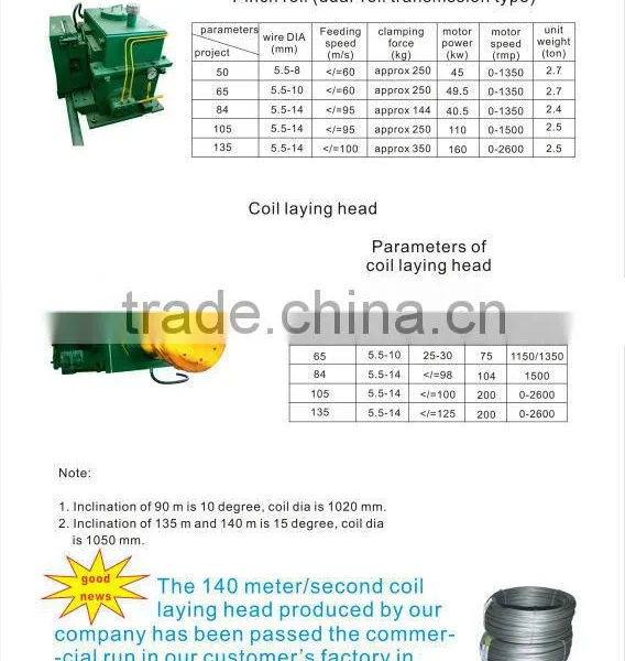 Professional Roll Box / Roller Box for Finish Rolling Mill photo-6