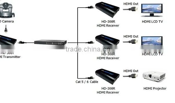 H DMI 100m Extender photo-2