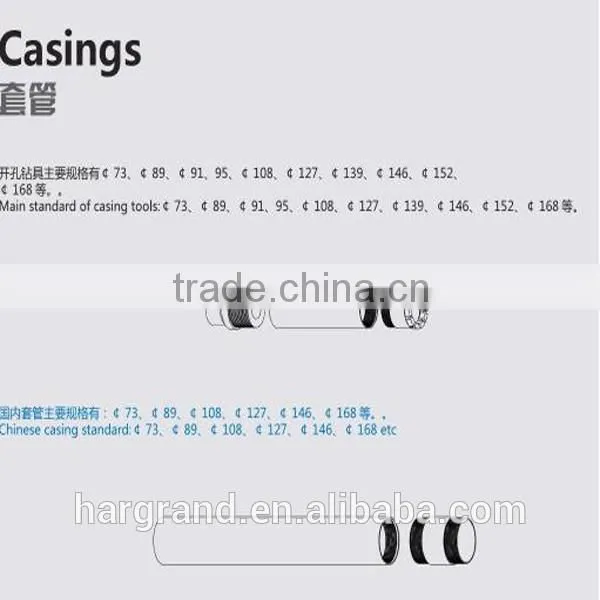 Casing and Tools photo-2