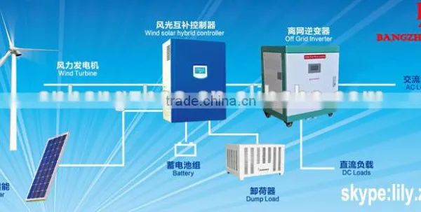 30kw High Voltage Wind Power Charger Controller With Three Phase Dump Load photo-6