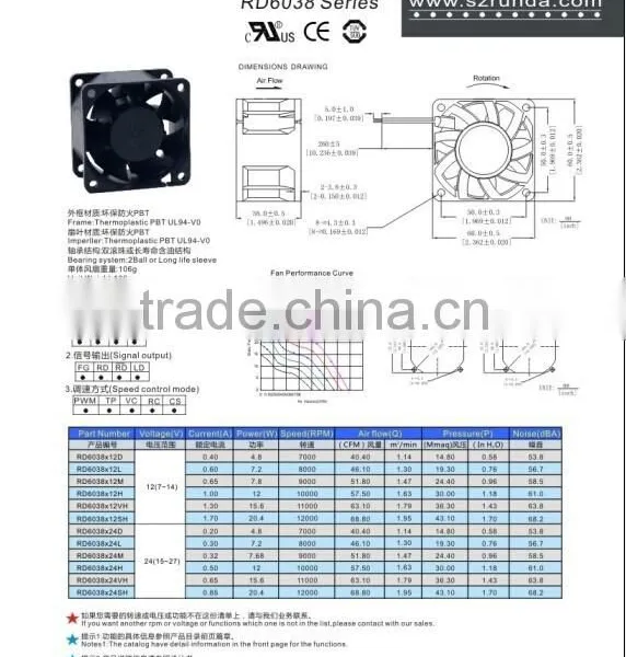 RUNDA Brushless Fan Low Power and Energy-saving Fan 60*60*38mm photo-2