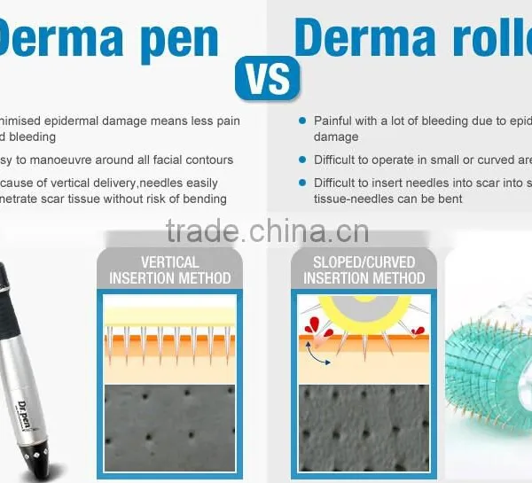 NL-EDP03 2016 Foctory Price Derma Pen /Electric Auto Derma Pen Micro Needle Cartridges for Skin Rejuvenation photo-5