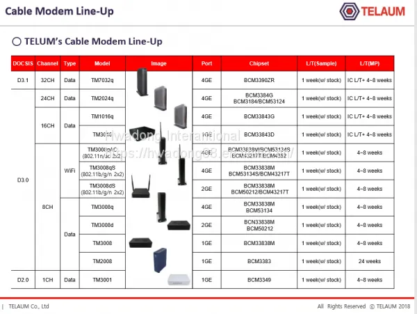 Cable Modem