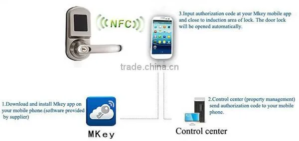 Free Software Digital Electronic Bluetooth Lock APP Nfc Android Smart Lock Quality Choice photo-4