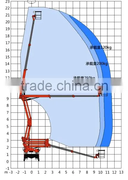 Vehicle Mounted Mobile Elevator/ Truck Mounted Boom Lift photo-3