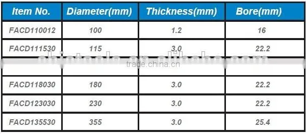 FIXTEC Power Tool Accessories Spare Parts Diamond Cutting Disc photo-4