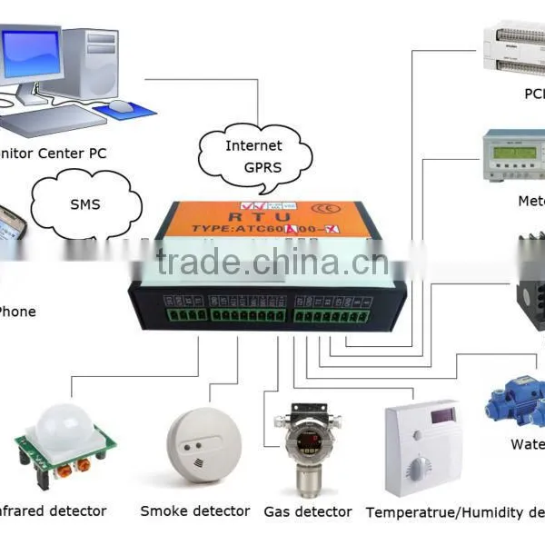 gsm relay switch controller