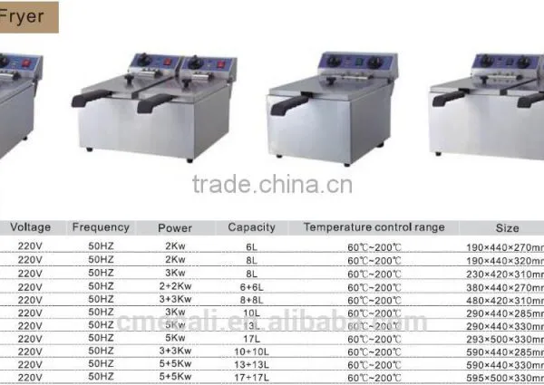 (CE,Manufacturer) Electric Fryer/High Pressure Fryer photo-4
