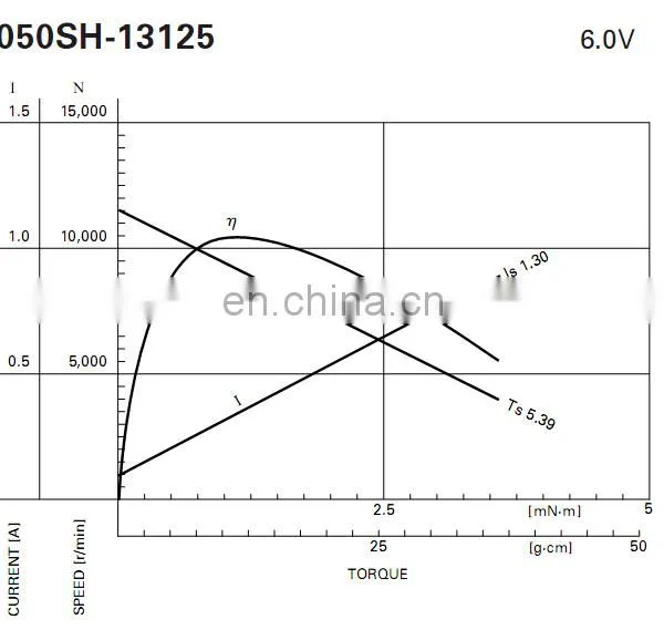 FF-050 9100rpm 1.07w Low Noise 5V 6V 7.5V 5400RPM 7400RPM Micro DC Motor for Printers and Hair Clipper photo-2