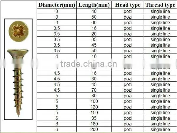 Made in China White Yellow Chipboard Screw DIN7505 photo-3