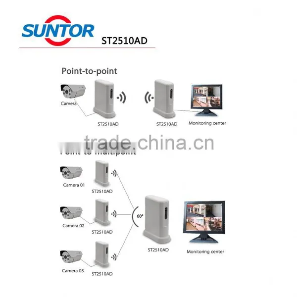 Outdoor 3km 2.4ghz Digital Wireless Audio Video Transmitter and Receiver photo-6