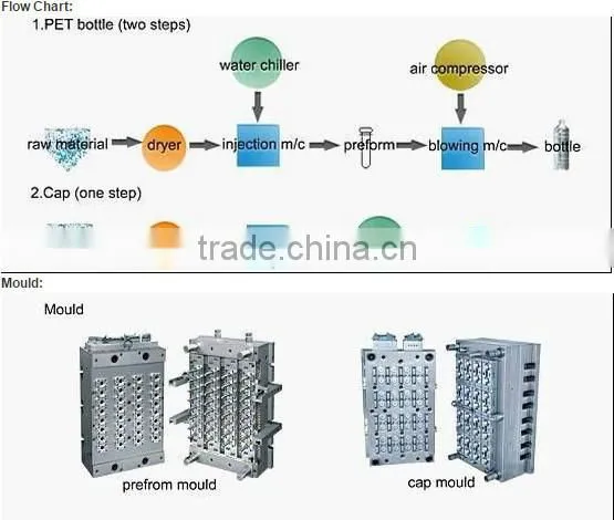 Injection Moulding Machine for Bottle Preforms/caps photo-4