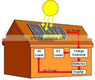 300W Power Solar System 0.3KW pv photo-2
