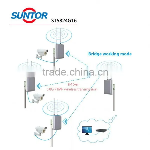 5.8ghz and 2.4ghz 2x2MIMO High-performance Wifi Outdoor Wireless Access Point Dual Band photo-5