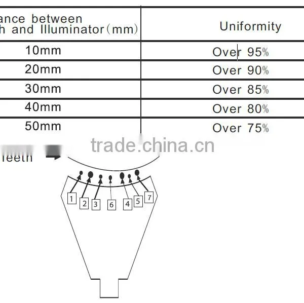 WZ-05 2015 New Teeth Whitening System photo-6