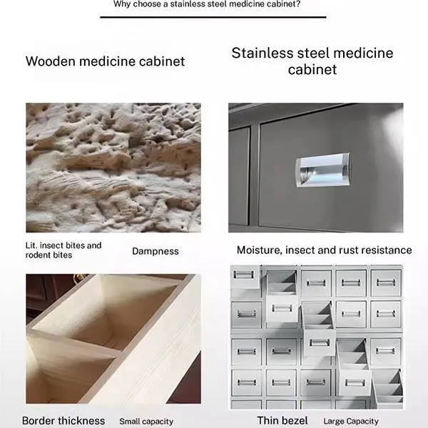 HN-DO71 Clinical Medicine Cabinet for Dental Office, Grade 304 Stainless Steel Integrated Storage System With Modular Partitions & Safety Lock photo-3