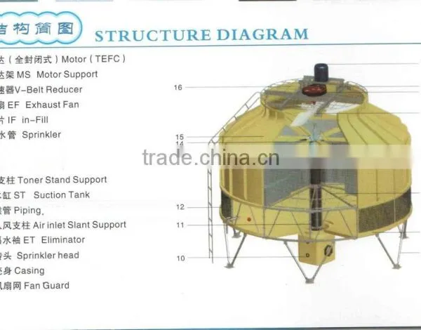 Large Ice Block Making Machine for Southeast Asia Fishery photo-5