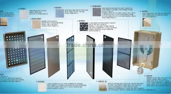Air Purifier