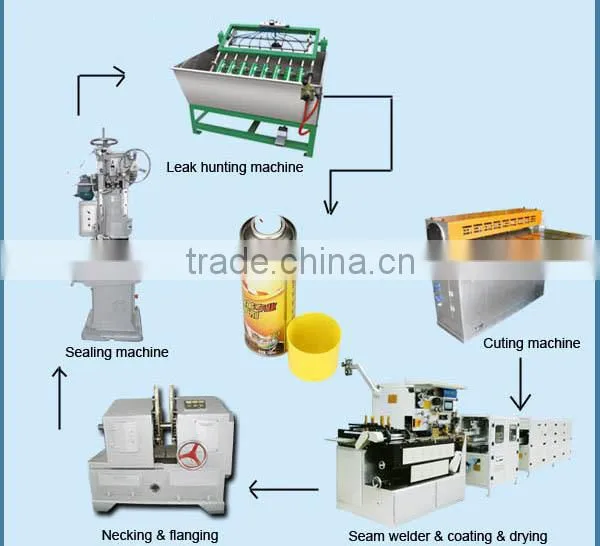 Automatic Aerosol Can Making Machine From Diameter 45mm to 65mm photo-4