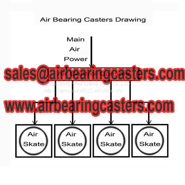 Air Casters Rigging Systems Manufacturer photo-2