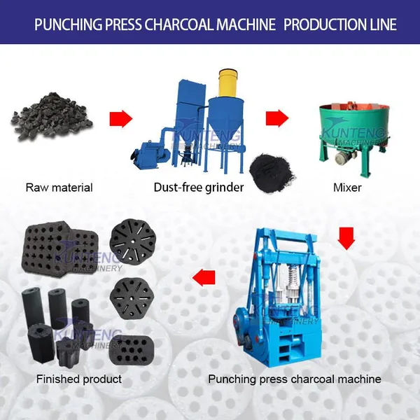Environmental Protection and Smoke-Free Hookah Barbecue Charcoal Making Machines Carbon Powder Molding Line EPC photo-2