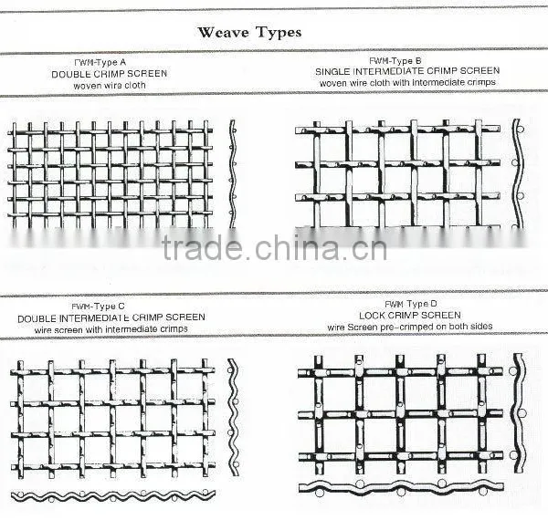 Crimped Wire Mesh