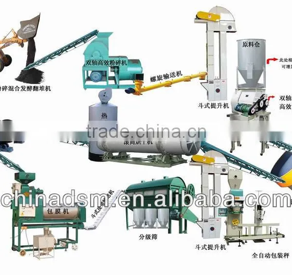 ce DaShan High Grade Organic Fertilizer Guniting Granulator photo-5