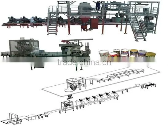 Automatic milk powder can filling line