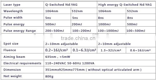 1064nm Vertical Tattoo Removal Laser/Nd Yag Q-Switched Laser Tattoo Removal Machine SMQ-A Facial Veins Treatment photo-6