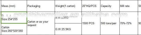 Paddy Mill Machinery Part 10 Inch NBR SBR POLY Rubber Rollers photo-3