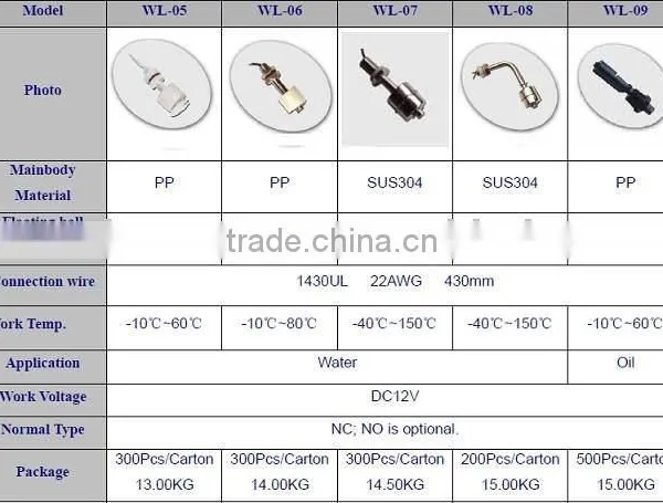 Computer Detector Wired Water/Oil Level Sensor WL-04 photo-2